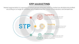 stp marketing strategy model for segmentation customer infographic with circle and connecting content concept for slide