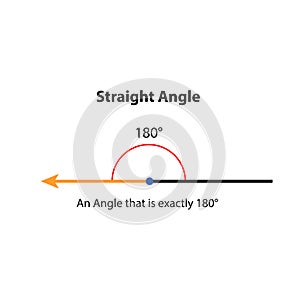 Straight Angle 180Â° Degrees. vector illustration. math teaching pictures.