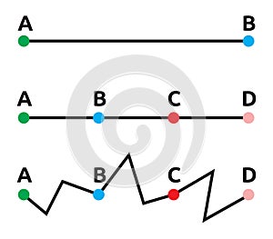 Straight and complicated paths