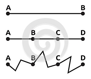 Straight and complicated paths