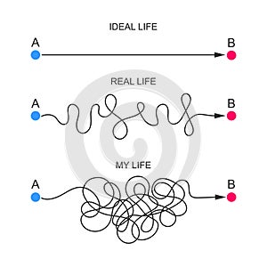 Straight, curved and chaotic ways from start to finish points. Expectation and reality concept. Ideal and real life