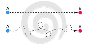 Straight and curved dotted lines from start to finish points. Plan A and B, expectation and reality, ideal and real life