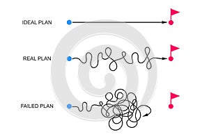 Straight and curved paths from start to finish points. Ideal, real and failed plan visualization. Expectation and