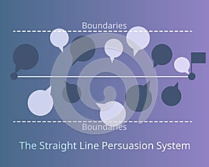 Straight Line Persuasion system vector of buying decision vector photo