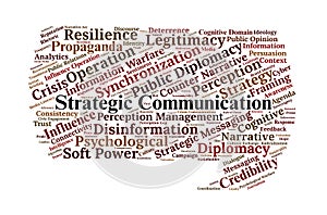 Strategic Communication Word Cloud. Core Terms on Information Influence and Statecraft