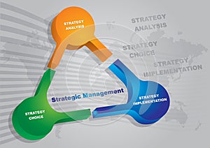 Strategic management keys