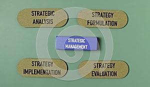 Strategic Management Process: Analysis, Formulation, Implementation, and Evaluation