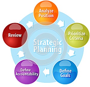 Strategic Planning business diagram illustration