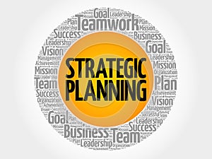 Strategic planning circle
