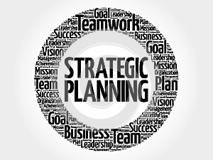 Strategic planning circle word cloud