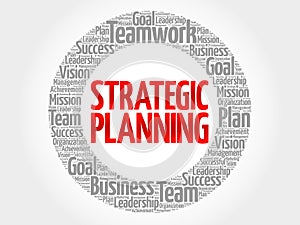 Strategic planning circle word cloud