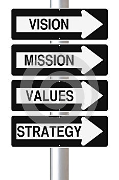 Strategic Planning Components