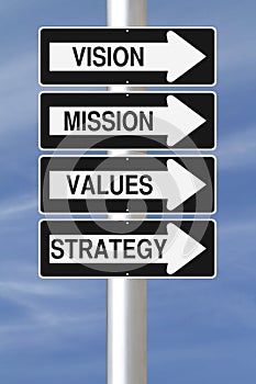 Strategic Planning Components photo