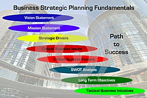 Strategic Planning Fundamentals Diagram