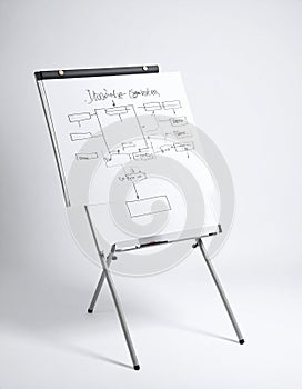 Strategic Planning on a Presentation Flip Chart