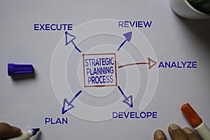 Strategic Planning Process text with keywords isolated on white board background. Chart or mechanism concept