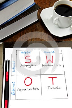 Strategic planning: SWOT analysis on a table