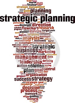 Strategic planning word cloud