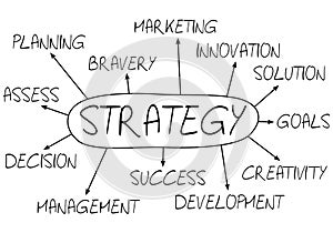 Strategy Abstract Concept