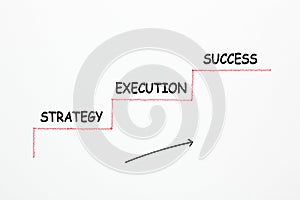 Strategy Execution Success photo
