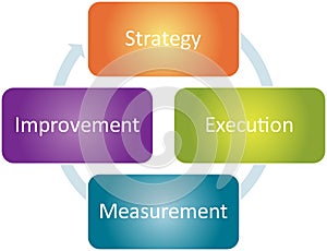 Strategy improvement business diagram