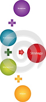 Strategy stakeholders business diagram photo