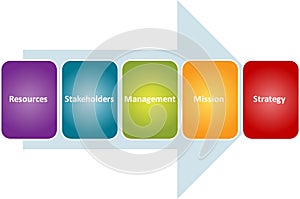 Strategy stakeholders business diagram photo