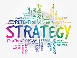 Strategy word cloud collage