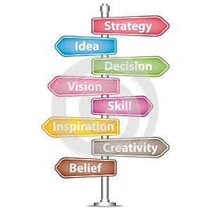 Strategy word cloud colorful road sign