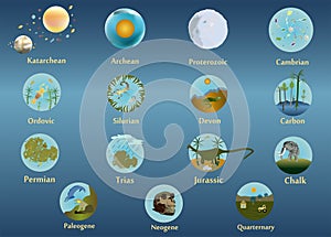 Stratigraphy. Geochronological scale. Periods of hundreds of thousands and millions of years. Vector.