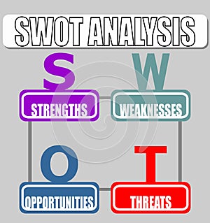 Strenghts and Weaknesses, Opportunities, Threats.. SWOT Analysis Strategy Diagram in minimalist design.