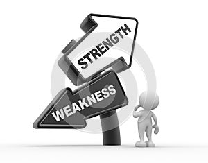 Strength or weakness