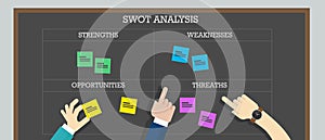 Strength weakness opportunity threat analysis