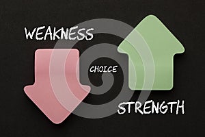 Strength Weakness Opposite Arrows