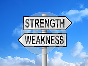 Strength Weakness Signpost