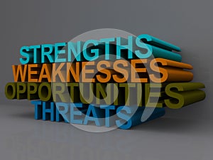 Strengths and weakness sign photo