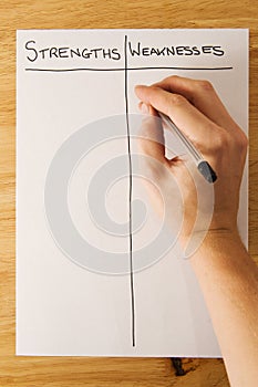 Strengths and Weaknesses