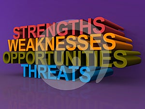 Strengths weaknesses opportunities and threats