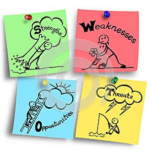 Strengths weaknesses opportunities threats - swot concept