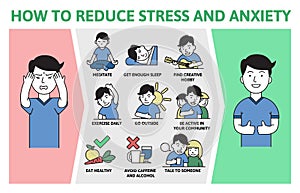 Stress and anxiety prevention. Information poster with text and cartoon character. Flat vector illustration, horizontal.