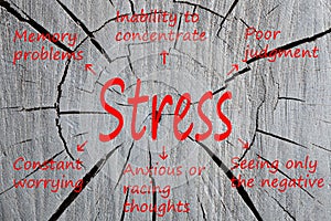 Stress Cognitive symptoms concept photo