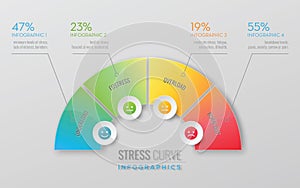 Stress curve illustration 3D concept showing stages of stress - vector eps10