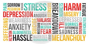 Stress, Depression, Anxiety - Word Cloud