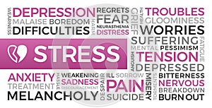 Stress, Depression, Anxiety - Word Cloud