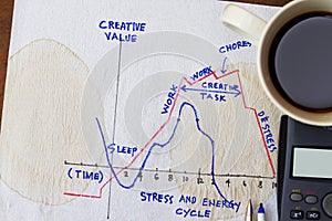 Stress and energy value photo