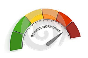 Stress hormones measuring process. Scale with arrow. 3D render