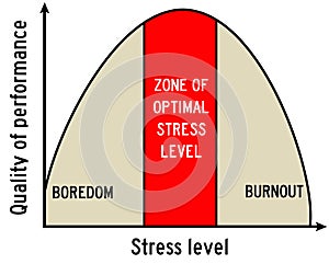 Stress level