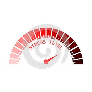 Stress level conceptual meter