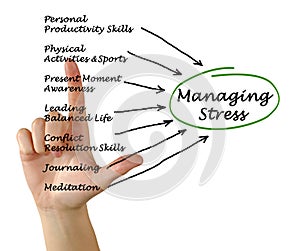 Stress management