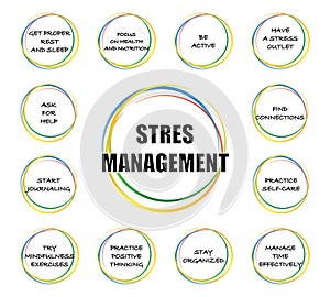 stress management concept, infography of tips photo